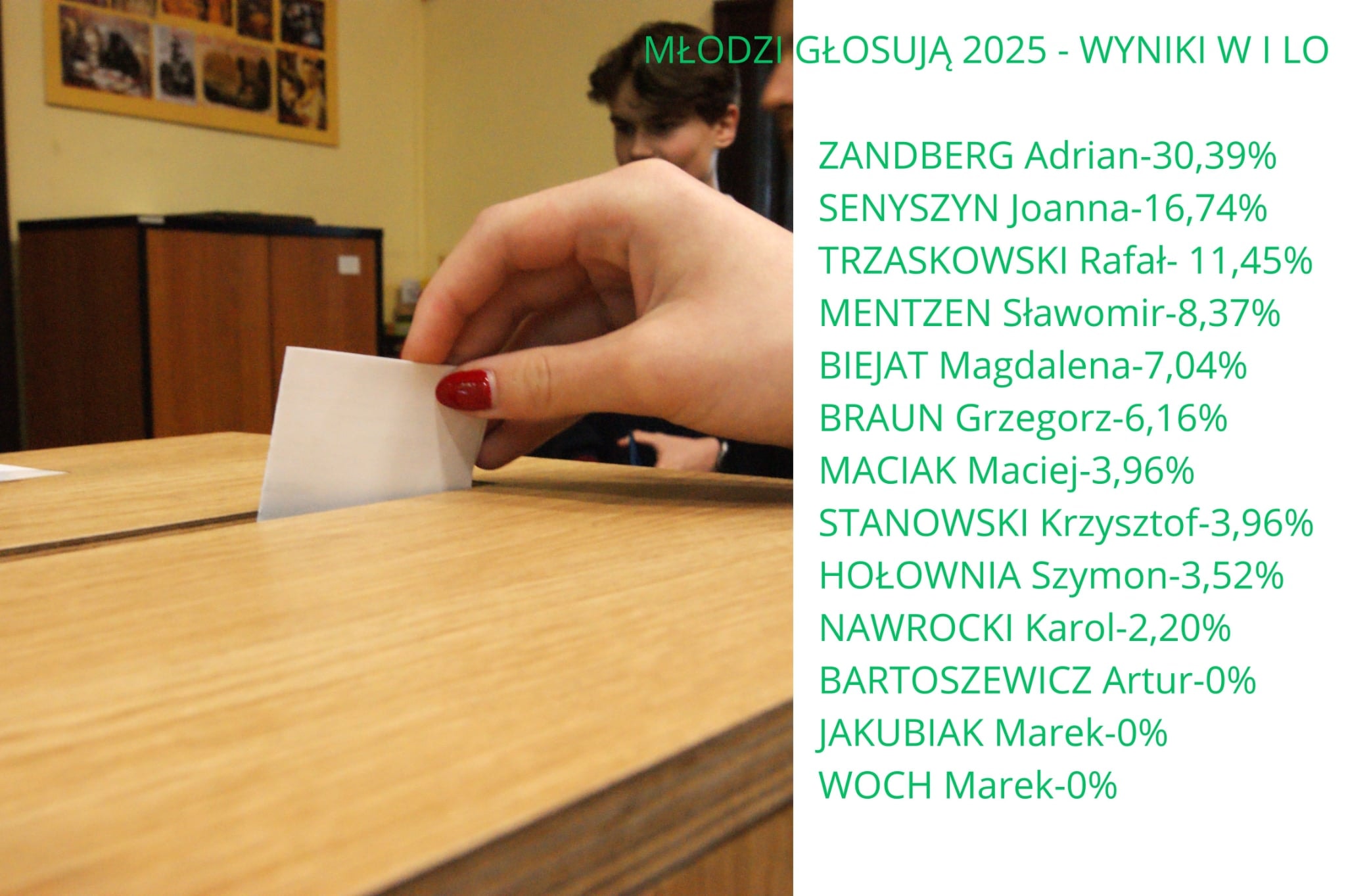 „ Młodzi Głosują 2025”
